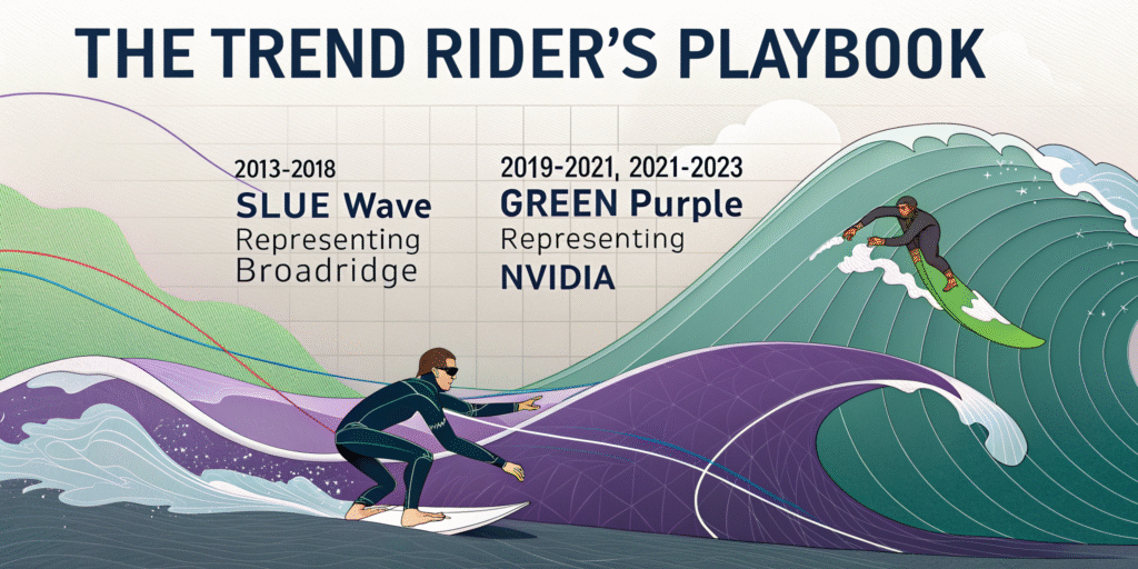 create-a-dynamic-3d-infographic-titled-the-trend--1024x512 Wall Street's Worst Kept Secret: The 3-Second Valuation Test